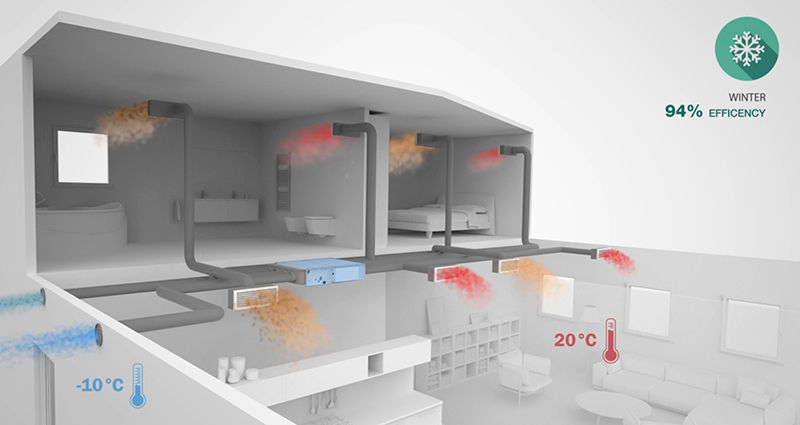 Recuperadores de calor: la solución idónea para asegurar la